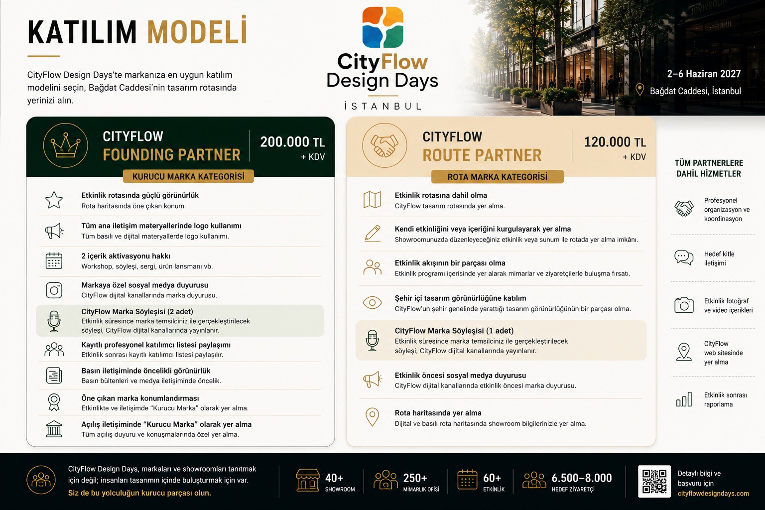 CityFlow Katılım Detayı